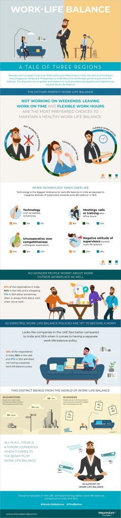 Work-life Balance: A tale of three regions - India, UAE and SEA